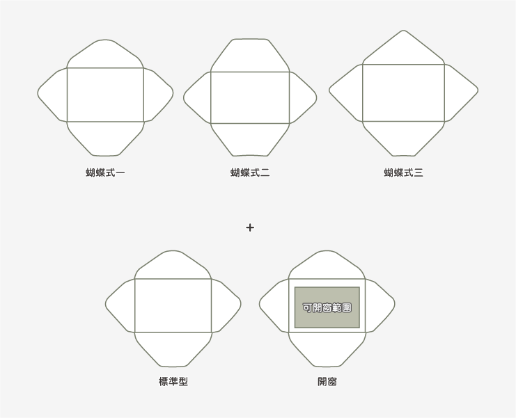 蝴蝶式信封樣式